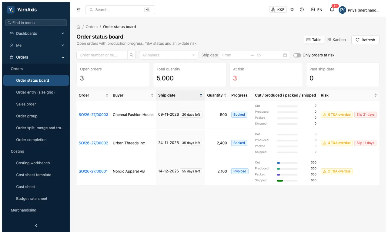 Order status board: open orders with ship dates, cut, produced, packed and shipped progress, and risk flags